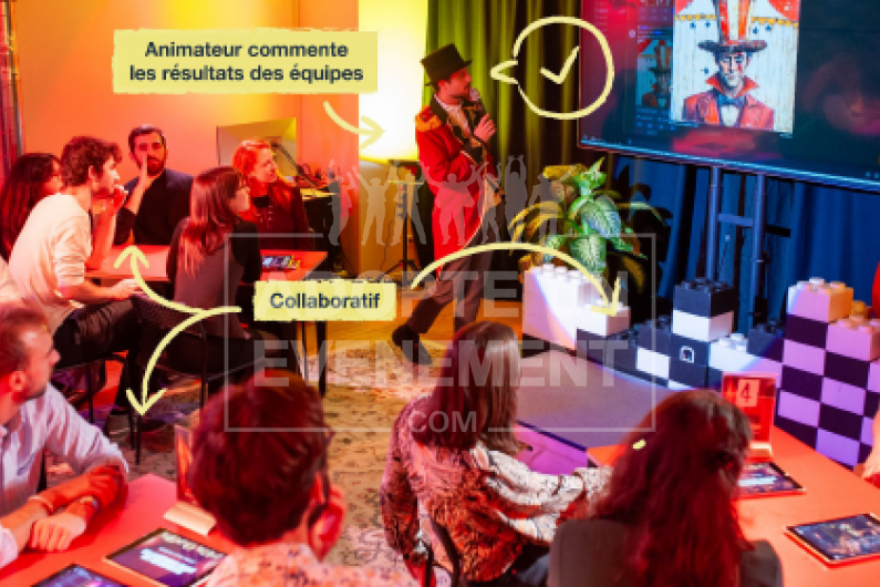IA CIRQUE CIRCUS PROMPT CHATGPT FUN COHESION TEAM BUILDING | adopte-un-evenement