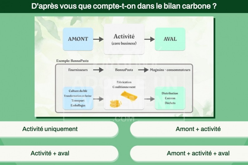 TEAM BUILDING SUR LE THE DU RSE DEVELOPPEMENT DURABLE | adopte-un-evenement